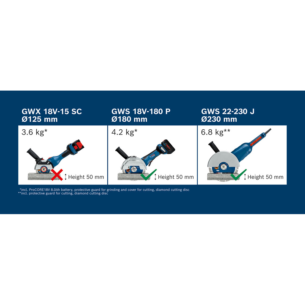 Bosch GWS 18V-180 P Batteridrevet vinkelsliper BITURBO - Bilde 14