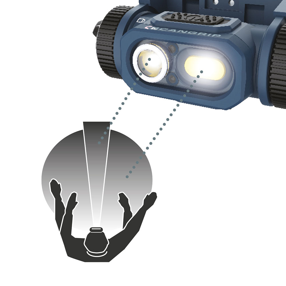 Scangrip HORIZON Hodelykt for hjelm - Bilde 6